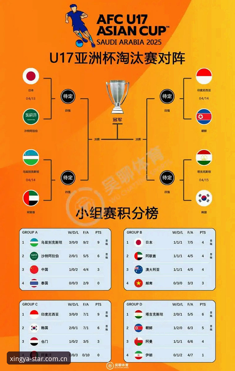亚星登录教程 U17世界杯抽签结果解析:中国足球青训新篇章的观赛指南